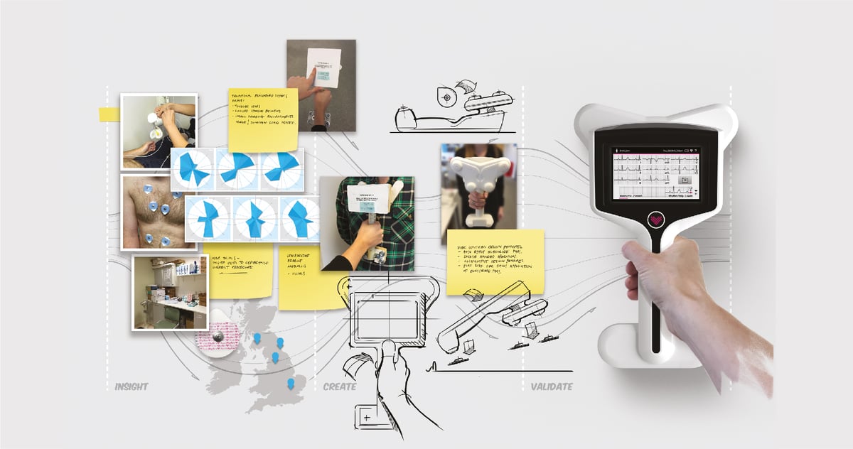 Product Design and Manufacturing